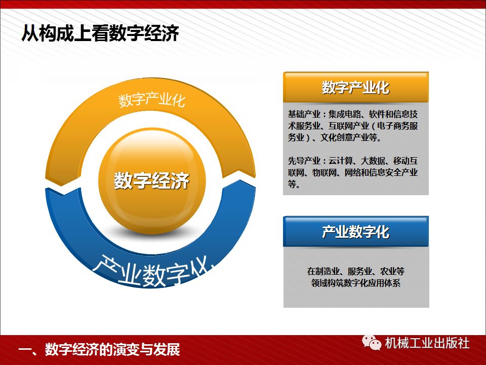 數字經濟的蓬勃發展與文化創意內容應用服務的戰略布局